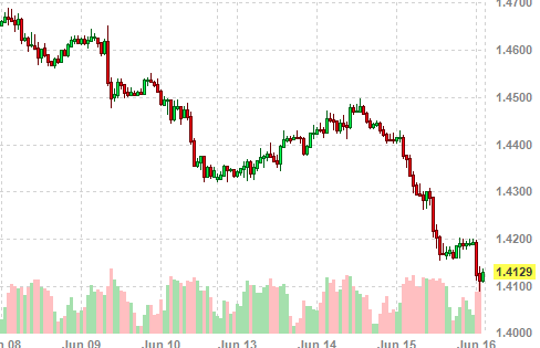 dollar euro